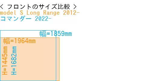 #model S Long Range 2012- + コマンダー 2022-